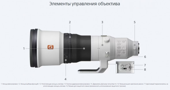 Объектив Sony FE 600mm f/4 GM OSS Lens