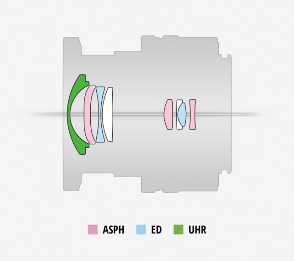 Объектив Panasonic Lumix S 18-40mm f/4.5-6.3