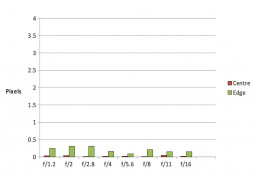 Объектив Nikon Nikkor Z 35 mm f/1.2 S в Москве