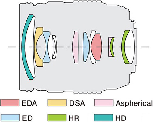 Объектив Olympus ED 12-40mm f/2.8 PRO M.Zuiko Digital