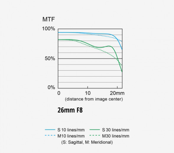 Объектив Panasonic Lumix S 26mm f/8