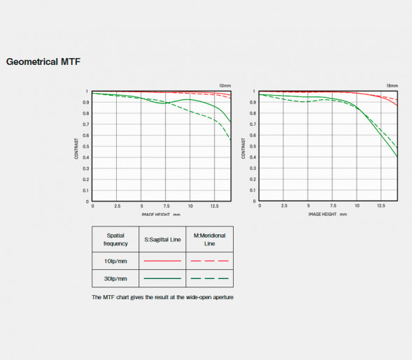 Объектив Sigma 10-18mm f/2.8 DC DN Contemporary Sony E (APS-C)
