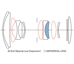 Объектив Sigma 18-50mm f/2.8 DC DN Canon RF (APS-C) в Москве
