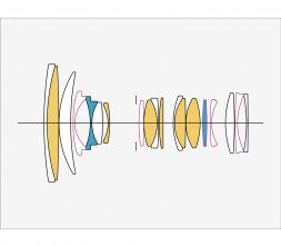 Объектив Sigma 24-70mm f/2.8 DG DN II Art Sony FE в Москве