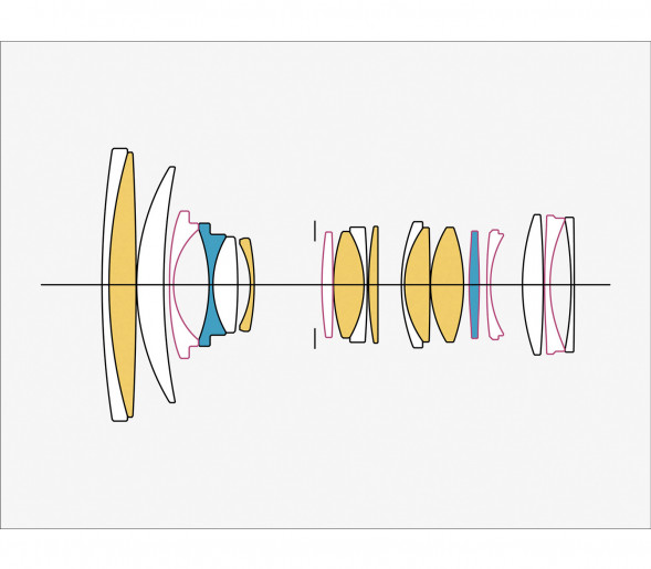 Объектив Sigma 24-70mm f/2.8 DG DN II Art Sony FE