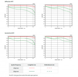 Объектив Sigma 24-70mm f/2.8 DG DN II Art Sony FE в Москве
