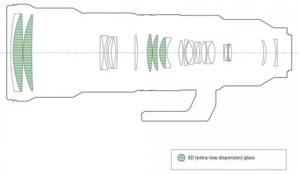 Объектив Sony FE 400-800mm f/6.3-8 G OSS (SEL400800G)