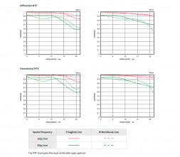 Объектив Sigma 28-45mm f/1.8 DG DN Art E-Mount в Москве