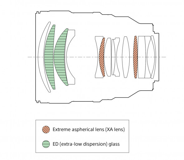 Объектив Sony FE 85mm f/1.4 GM II