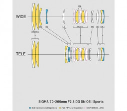 Объектив Sigma 70-200mm f/2.8 DG DN OS Sport E-mount в Москве