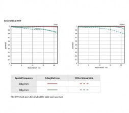 Объектив Sigma 70-200mm f/2.8 DG DN OS Sport E-mount в Москве