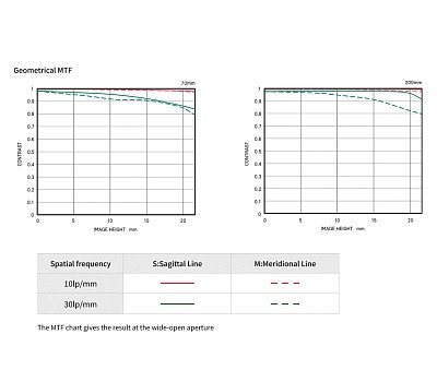 Объектив Sigma 70-200mm f/2.8 DG DN OS Sport E-mount
