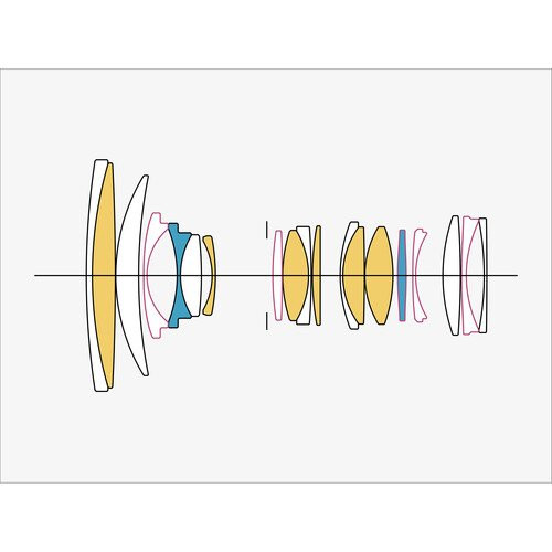 Объектив Sigma 24-70mm f/2.8 DG DN II Art L-Mount