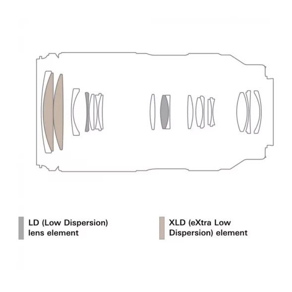 Объектив Tamron 50-300mm f/4.5-6.3 Di III VC VXD Sony FE