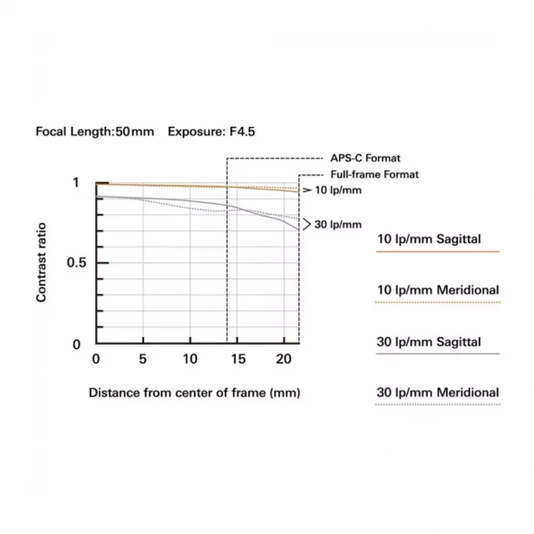 Объектив Tamron 50-300mm f/4.5-6.3 Di III VC VXD Sony FE
