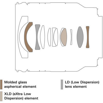 Объектив Tamron 11-20mm f/2.8 Di III-A RXD Fujifilm X