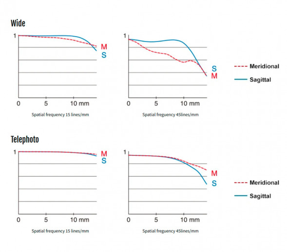 Объектив Fujifilm XF 16-50mm f/2.8-4.8 R LM WR