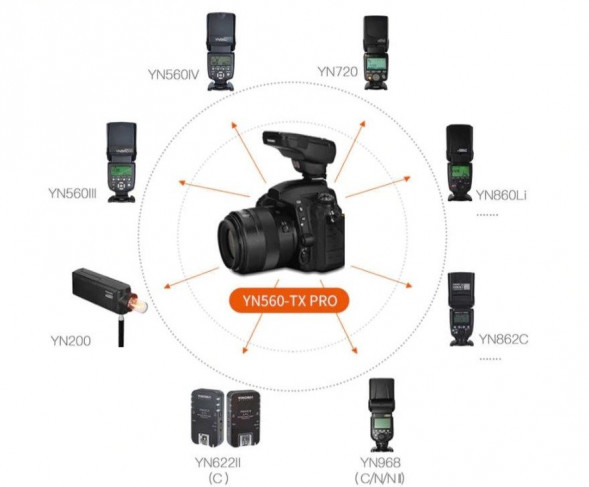 Радиосинхронизатор Yongnuo YN560-TX PRO для Nikon