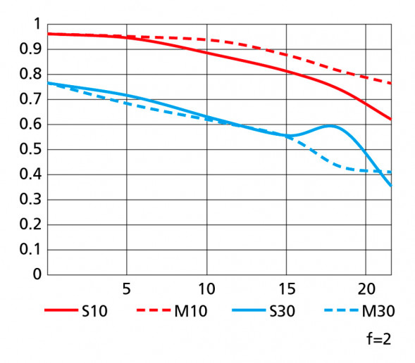 Объектив Nikon Nikkor Z 40mm f/2 SE