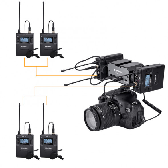 Двухканальный аудиомикшер Comica CVM-AX1