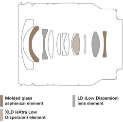 Объектив Tamron 11-20mm f/2.8 Di III-A RXD Canon RF в Москве