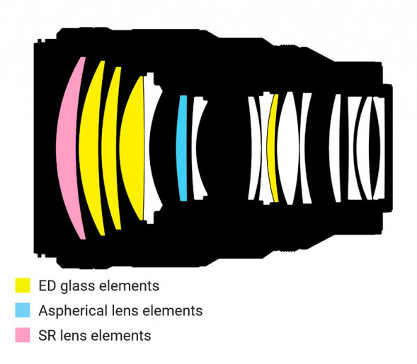 Объектив Nikon Nikkor Z 135mm f/1.8 S Plena