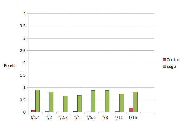 Объектив Nikon NIKKOR Z 50mm f/1.4