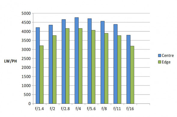 Объектив Nikon NIKKOR Z 50mm f/1.4