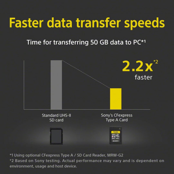 Карта памяти Sony CFexpress Type A 320GB Tough R800/W700 – отзывы