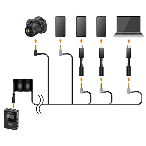Радиосистема Comica BoomX-D PRO D2 