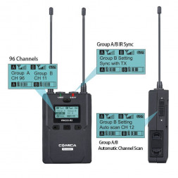 Беспроводная микрофонная радиосистема CoMica CVM-WM200C [TX+RX ] в Москве