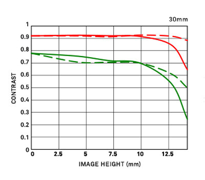 Объектив Sigma 30mm f/1.4 DC DN Contemporary Fujifilm X