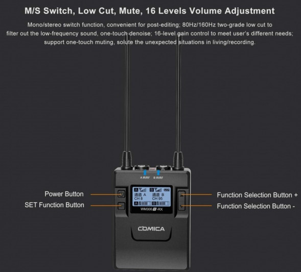 Петличная радиосистема Comica CVM-WM300II (C) TX+RX