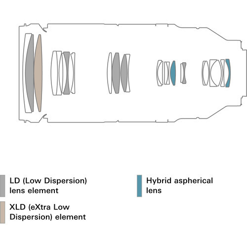 Объектив Tamron 150-500mm f/5-6.7 Di III VC VXD Fujifilm X