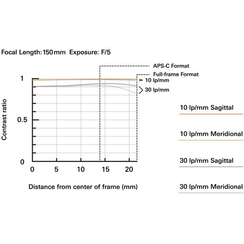 Объектив Tamron 150-500mm f/5-6.7 Di III VC VXD Fujifilm X