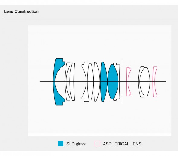 Объектив Sigma 23mm f/1.4 DC DN Contemporary L-Mount