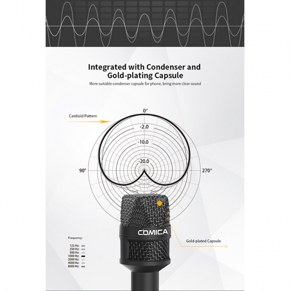 Репортерский микрофон Comica HRM-S для смартфона