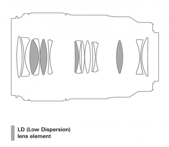 Объектив Tamron 90mm f/2.8 Di III Macro VXD Sony FE