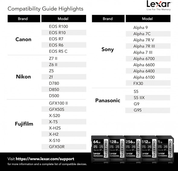 Карта памяти Lexar SDXC 128GB Professional Silver Pro UHS-II U3 V60 280/120 MB/s